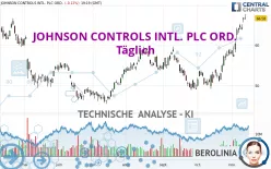 JOHNSON CONTROLS INTL. PLC ORD. - Täglich