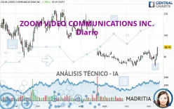 ZOOM COMMUNICATIONS INC. - Diario