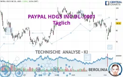 PAYPAL HDGS INC.DL-.0001 - Giornaliero