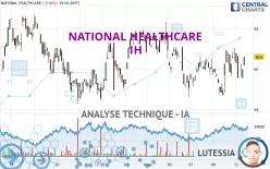 NATIONAL HEALTHCARE - 1H