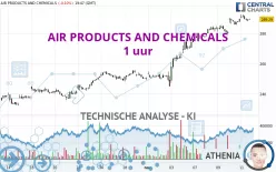 AIR PRODUCTS AND CHEMICALS - 1 uur