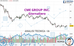 CME GROUP INC. - Giornaliero