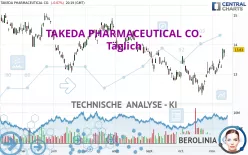 TAKEDA PHARMACEUTICAL CO. - Täglich