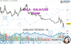 GALA - GALA/USD - Diario