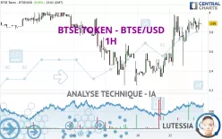 BTSE TOKEN - BTSE/USD - 1H