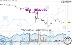 NEO - NEO/USD - 1H