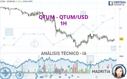 QTUM - QTUM/USD - 1H