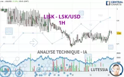 LISK - LSK/USD - 1H