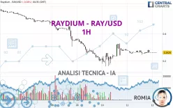 RAYDIUM - RAY/USD - 1H