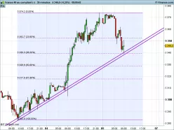 CAC40 INDEX - 30 min.