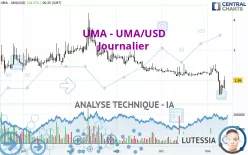 UMA - UMA/USD - Journalier