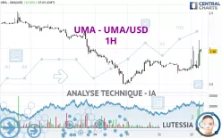 UMA - UMA/USD - 1H