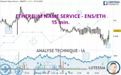 ETHEREUM NAME SERVICE - ENS/ETH - 15 min.