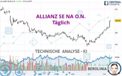 ALLIANZ SE NA O.N. - Giornaliero