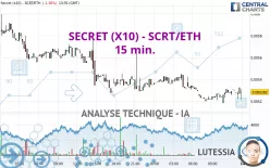 SECRET (X10) - SCRT/ETH - 15 min.