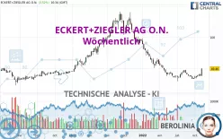 ECKERT+ZIEGLERINH O.N. - Hebdomadaire