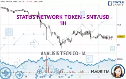 STATUS NETWORK TOKEN - SNT/USD - 1H