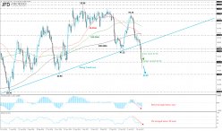 WTI CRUDE OIL - Täglich