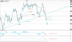 WTI CRUDE OIL - Daily