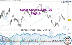 COCA-COLA CO.DL-.25 - Giornaliero