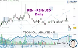 REN - REN/USD - Daily