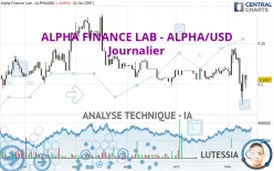 ALPHA FINANCE LAB - ALPHA/USD - Journalier