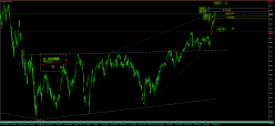 SMI20 INDEX - Dagelijks