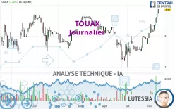 TOUAX - Journalier