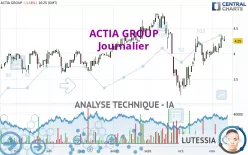 ACTIA GROUP - Journalier