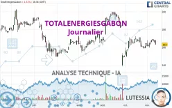 TOTALENERGIESGABON - Journalier