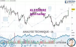 KLEPIERRE - Journalier