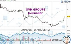 OVH GROUP - Journalier