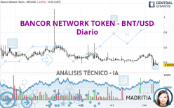 BANCOR NETWORK TOKEN - BNT/USD - Diario