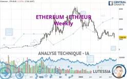 ETHEREUM - ETH/EUR - Hebdomadaire