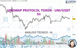 UNISWAP PROTOCOL TOKEN - UNI/USDT - 1H