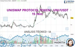 UNISWAP PROTOCOL TOKEN - UNI/USDT - 15 min.