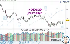 NOK/SGD - Journalier