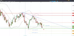 USD/CHF - Journalier