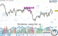 GBP/ZAR - 1H