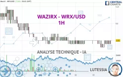 WAZIRX - WRX/USD - 1H