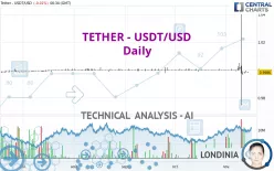 TETHER - USDT/USD - Daily