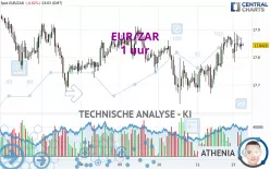 EUR/ZAR - 1 uur