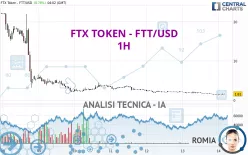 FTX TOKEN - FTT/USD - 1H