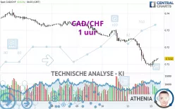 CAD/CHF - 1 uur