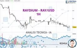 RAYDIUM - RAY/USD - 1H