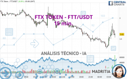 FTX TOKEN - FTT/USDT - 15 min.
