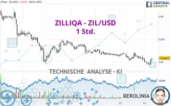 ZILLIQA - ZIL/USD - 1H