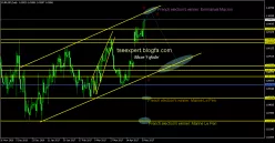 EUR/USD - Journalier