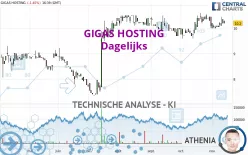 GIGAS HOSTING - Dagelijks