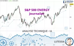 S&amp;P 500 ENERGY - Journalier